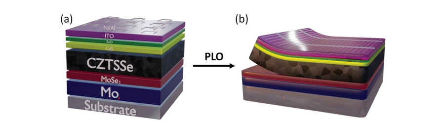 《Advanced Materials Interfaces》：通過光子剝離工藝對(duì)溶液處理CZTSSe薄膜中富碳細(xì)晶粒層進(jìn)行深入成分分析（IF=5.495）